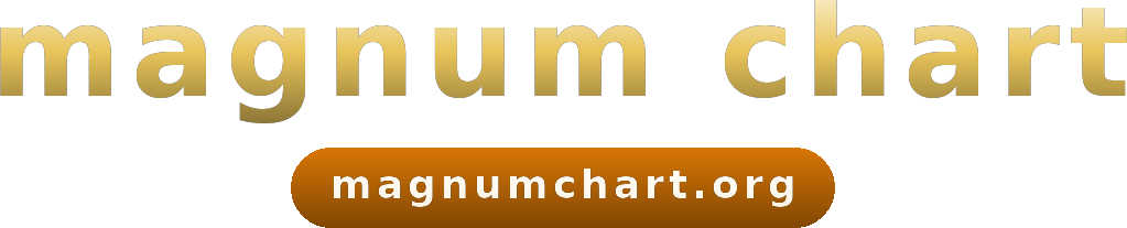 magnum chart logo